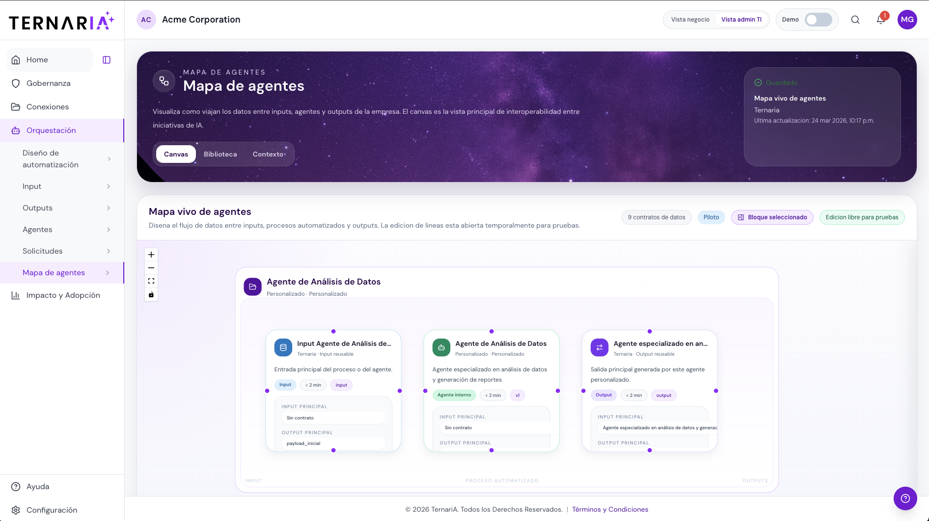 Mapa de orquestación de agentes TernariA
