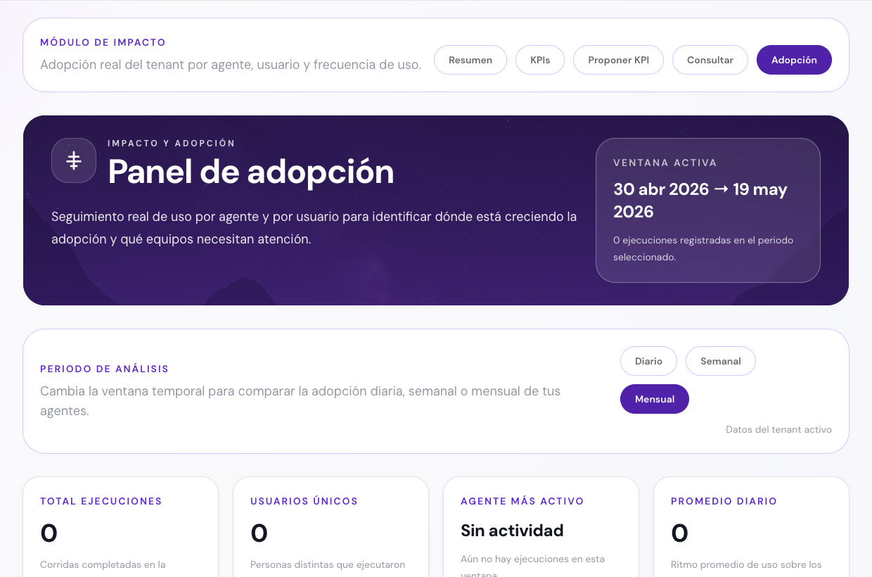 Pantalla de TernariA para medir adopción e impacto de IA