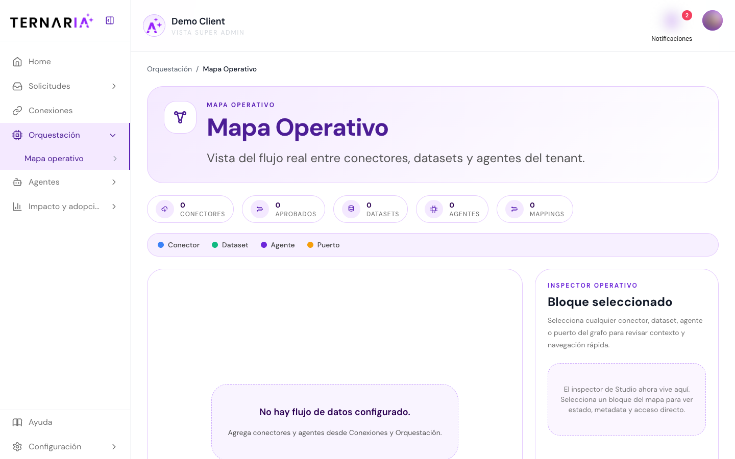 Pantalla completa de Mapa Operativo de TernariA con flujo de conectores, datasets y agentes